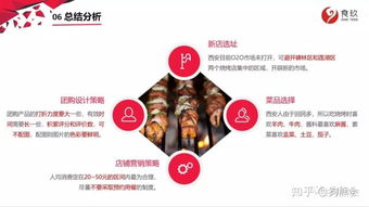 西安快手先用后付套出来,西安快手先用后付套现方案分析与操作指南