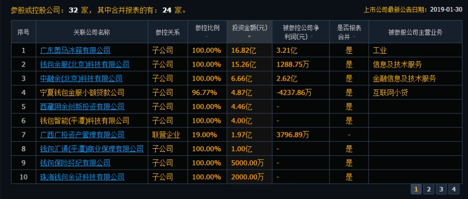 美团月付大额套出来商家知道吗,美团月付大额套现，商家是否知情？