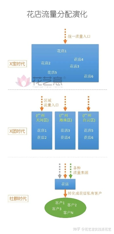 微店放心花套出来点数怎么算,微店放心花套出来点数计算方法与实例分析