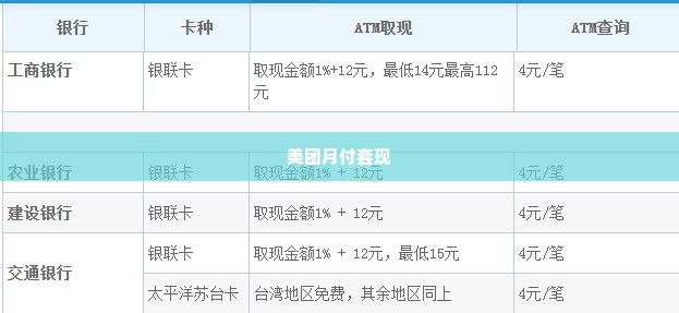 美团月付套出来点数怎么算,美团月付套现，如何计算点数及注意事项