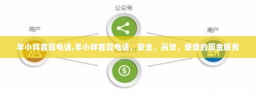 羊小咩套现电话,羊小咩套现电话，安全、高效、便捷的现金服务