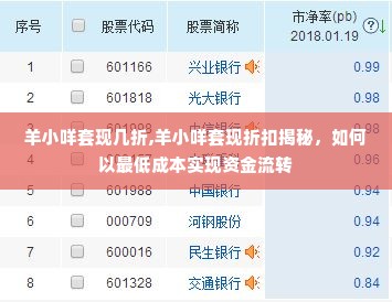 羊小咩套现几折,羊小咩套现折扣揭秘，如何以最低成本实现资金流转