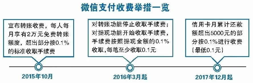抖音月付套出来手续费是多少钱一天,抖音月付套现手续费详解与比较分析
