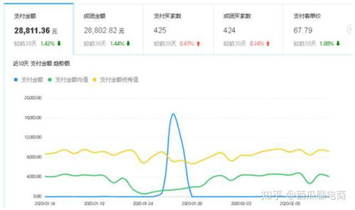 拼多多先用后付5000套出来多少,拼多多先用后付，5000套商品背后的消费心理与策略分析
