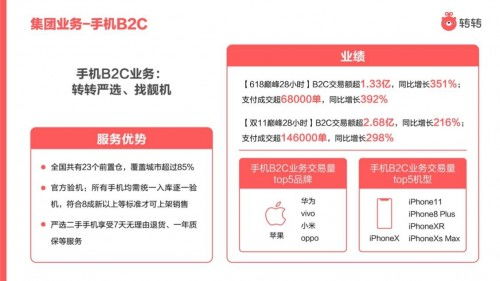 哪里支持转转分期套出来业务,转转分期套现业务，解密操作流程与风险管理