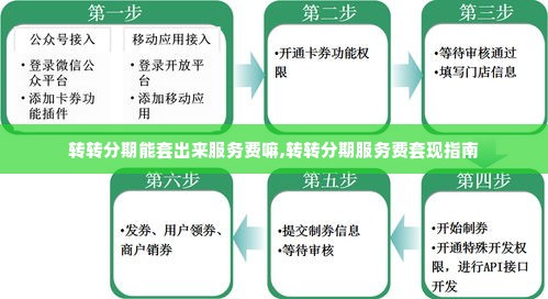 转转分期能套出来服务费嘛,转转分期服务费套现指南