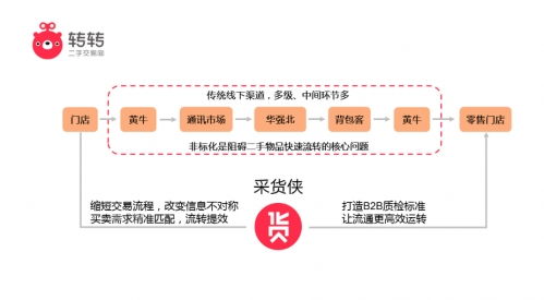 转转分期能套出来服务费嘛,转转分期服务费套现指南