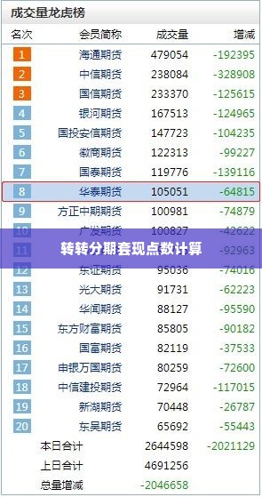 转转分期套出来点数怎么算,转转分期套出来点数怎么算