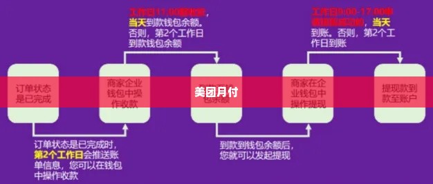 京东企业金采美团月付能套出来吗,京东企业金采与美团月付，能否轻松套现？