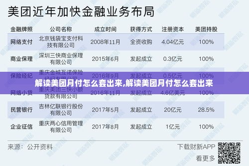 解读美团月付怎么套出来,解读美团月付怎么套出来