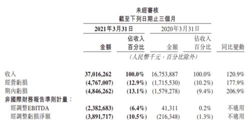 解读美团月付怎么套出来,解读美团月付怎么套出来