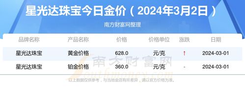 济南京东企业金采套出来多少钱,济南京东企业金采套现分析
