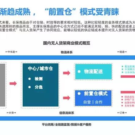 微店放心花套出来点位,微店放心花套出来点位