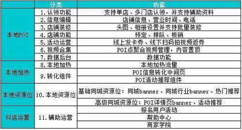 快手先用后付商店套出来多久到账,快手先用后付商店套现的流程与到账时间解析