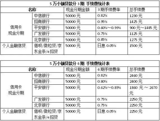 转转分期能套出来多少手续费 转转分期手续费计算与套现分析