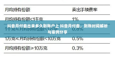 抖音月付套出来多久到账户上 抖音月付套，到账时间解析与案例分享