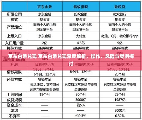 京东白条兑现 京东白条兑现深度解析，操作、风险与案例探讨