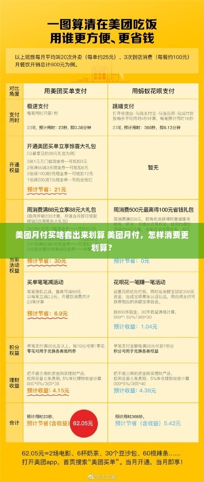 美团月付买啥套出来划算 美团月付，怎样消费更划算？