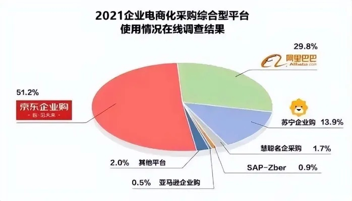 京东企业金采买什么可以套出来呢安全吗 京东企业金采套购指南，安全性分析与案例解读