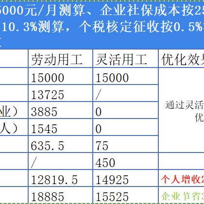 美团月付套出来秒到账吗安全吗 美团月付套出来秒到账吗？安全性解析