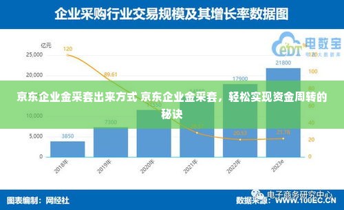 京东企业金采套出来方式 京东企业金采套，轻松实现资金周转的秘诀