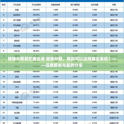 转转分期帮忙套出来 转转分期，真的可以这样套出来吗？——深度解析与案例分享