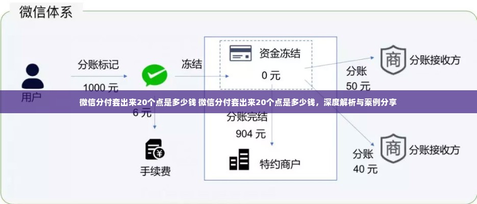 微信分付套出来20个点是多少钱 微信分付套出来20个点是多少钱，深度解析与案例分享