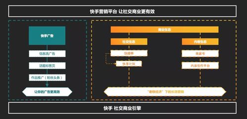 创新智能科技快手先用后付兑现秒到回款指南 创新智能科技，快手先用后付兑现秒到回款指南