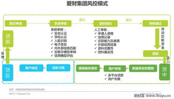 快手先用后付折现 快手先用后付折现，探索消费金融新模式