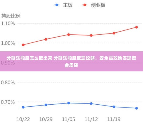 分期乐额度怎么取出来 分期乐额度取现攻略，安全高效地实现资金周转