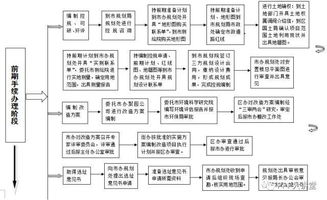 微店放心花最新套出来流程图 微店放心花最新套出来流程图详解，操作指南与案例分析