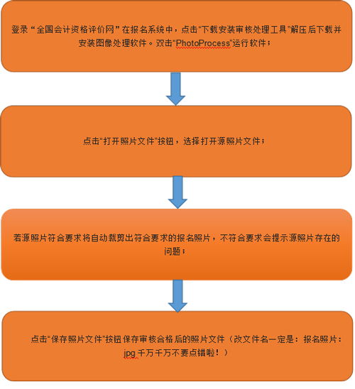 微店放心花最新套出来流程图 微店放心花最新套出来流程图详解，操作指南与案例分析