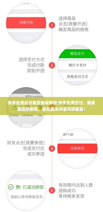 快手先用后付取现商家秒到 快手先用后付，商家取现秒到账，轻松解决资金周转难题！