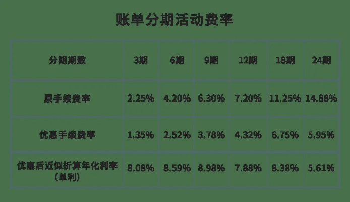 转转分期套出来多少手续费用合适 转转分期购物手续费用详解，多少费用才合适？