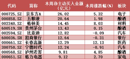 怎么套出来京东企业金采的钱 揭秘京东企业金采，如何巧妙套出资金？