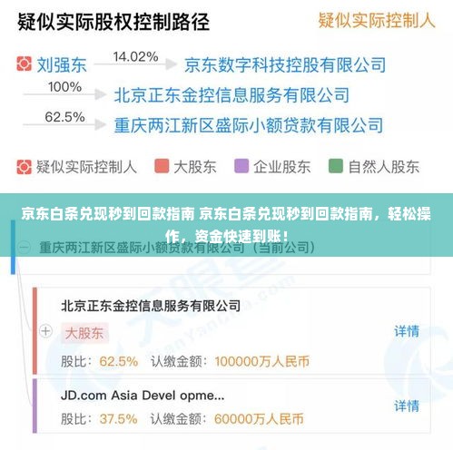 京东白条兑现秒到回款指南 京东白条兑现秒到回款指南，轻松操作，资金快速到账！