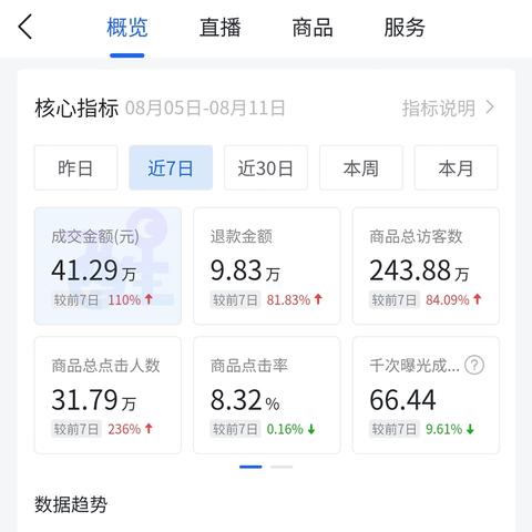 抖音月付兑现实操手册 抖音月付兑现实操手册，轻松解锁抖音月付福利，让你玩转抖音新体验！