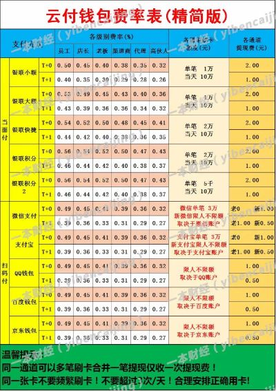 白条怎么快速套出来 白条怎么快速套出来？揭秘白条套现全攻略！
