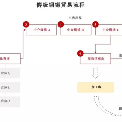 几招教你京东白条兑现 几招教你轻松京东白条兑现，不再为资金周转发愁！