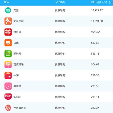 拼多多先用后付美团月付能套出来吗 拼多多先用后付与美团月付能否套出实惠？深度解析背后的逻辑与风险