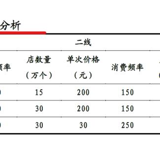 美团月付套出来多少手续费用 美团月付套手续费用详解，一篇文章读懂所有费用