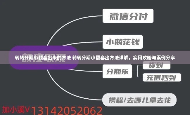 转转分期小额套出来的方法 转转分期小额套出方法详解，实用攻略与案例分享