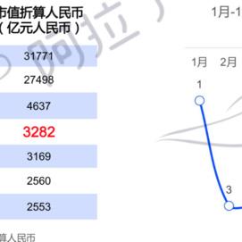 美团月付24小时套出来微信 美团月付24小时套出微信，真的可行吗？解读其中的细节与风险