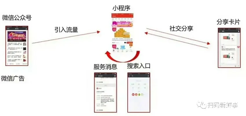 微店放心花5000套出来多少 微店放心花5000套，究竟能省多少？详解与案例分享
