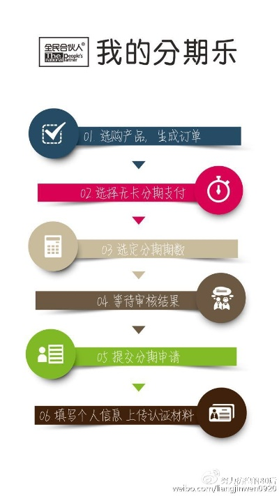 分期乐商家兑现秒到 分期乐商家兑现秒到，高效支付解决方案