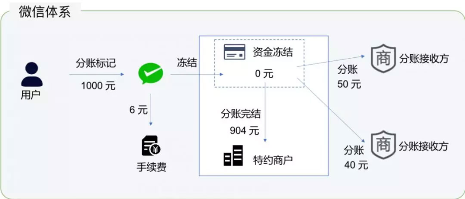 微信分付套出来到支付宝 微信分付套出来到支付宝，操作指南与案例分析