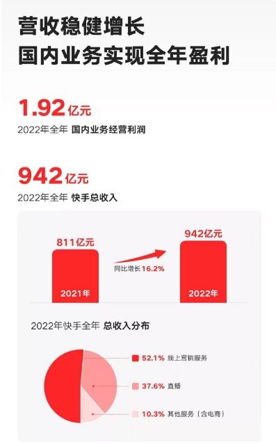 创新智能科技快手先用后付兑现秒到回款指南 创新智能科技快手先用后付兑现秒到回款指南