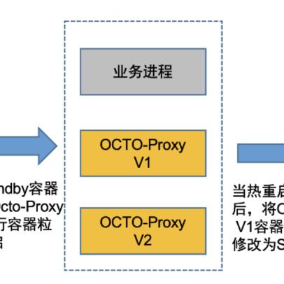 晚上找谁套出来美团月付 晚上找谁套出来美团月付？警惕风险行为，合理消费是关键