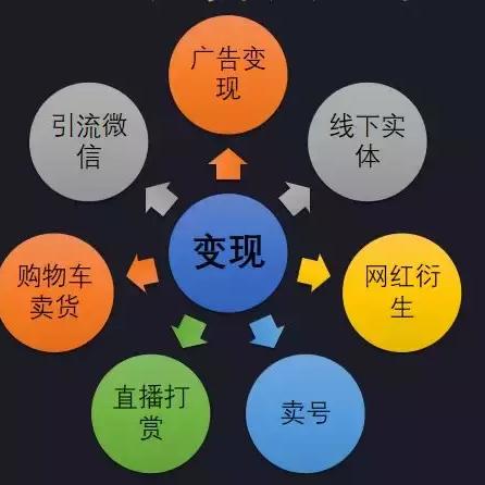 抖音月付最新自己兑现方法 揭秘抖音月付最新自己兑现方法，轻松变现不是梦！