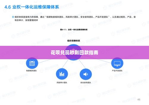 创新智能科技花呗兑现秒到回款指南 创新智能科技花呗兑现秒到回款指南